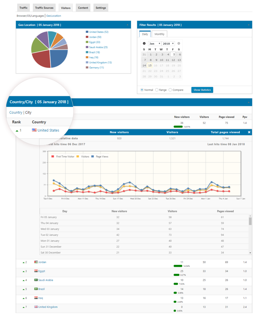 افزونه آمارگیر Visitor Statistics Pro