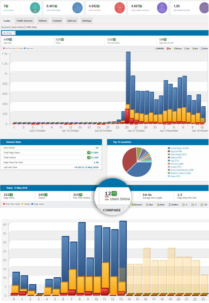 افزونه آمارگیر Visitor Statistics Pro