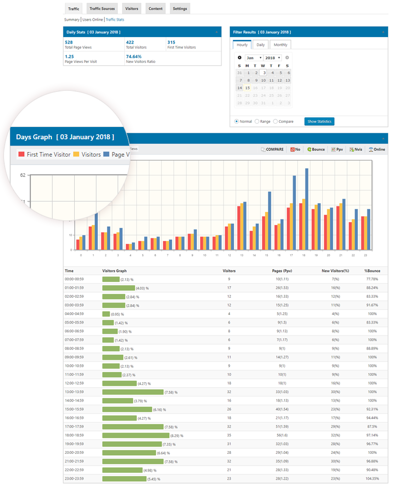 افزونه آمارگیر Visitor Statistics Pro